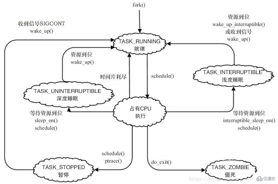 linux的内核有哪些子系统