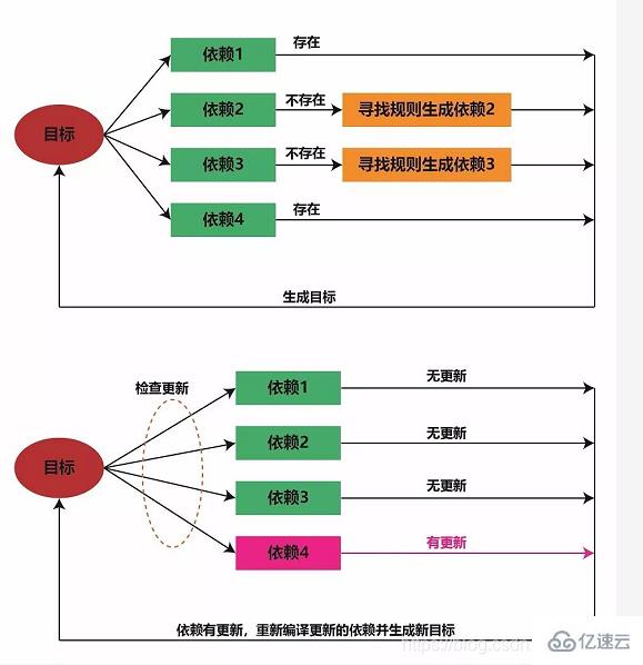 linux中makefile指的是什么