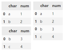 Python中Pandas数据合并方法有哪些