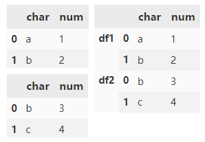 Python中Pandas数据合并方法有哪些