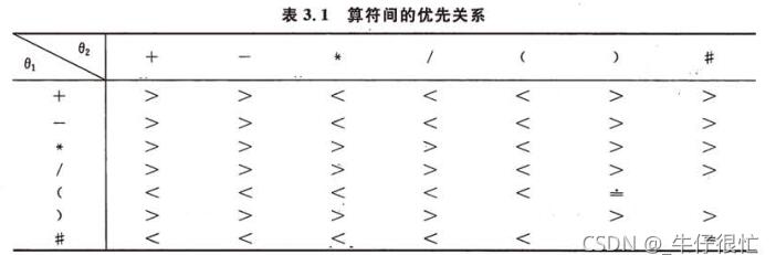 C語言如何實現(xiàn)數(shù)學表達式運算