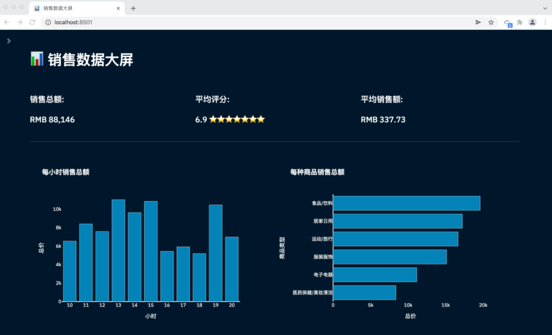 Python如何实现制作销售数据可视化看板