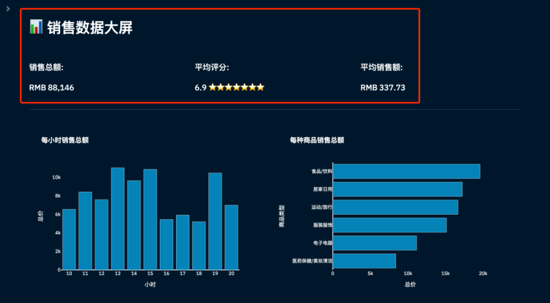 Python如何实现制作销售数据可视化看板