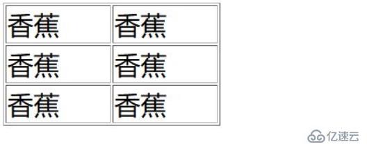 如何用css控制表格的字体大小