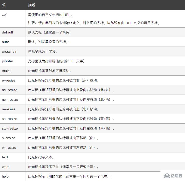 css如何设置链接不显示鼠标小手