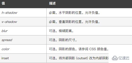 css如何给图片添加投影效果