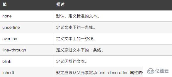 css如何不显示a标签下划线