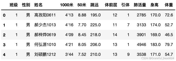 python机器学习Sklearn中adaboost算法的示例分析