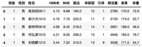 python机器学习Sklearn中adaboost算法的示例分析