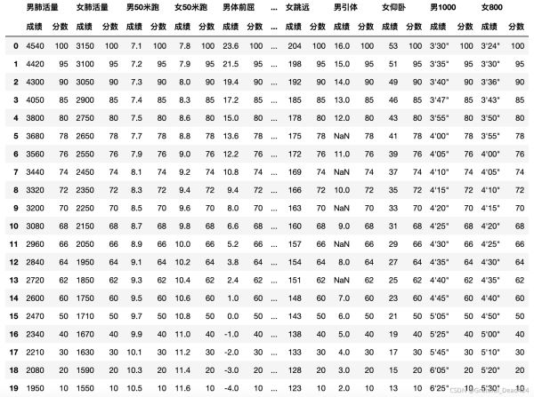 python机器学习Sklearn中adaboost算法的示例分析