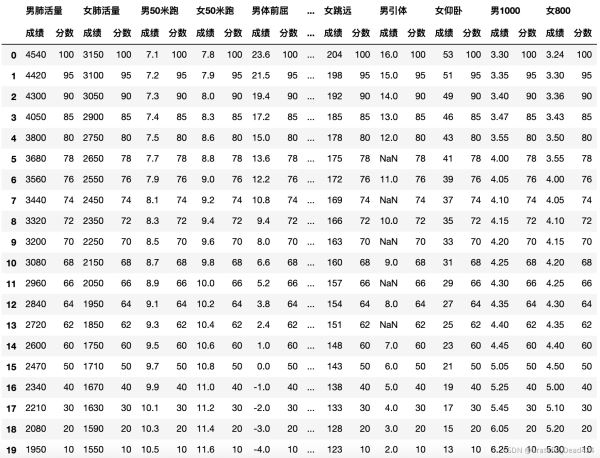 python机器学习Sklearn中adaboost算法的示例分析