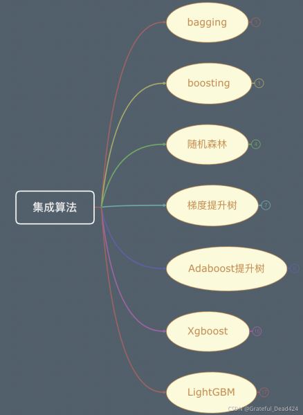 python机器学习Sklearn中adaboost算法的示例分析