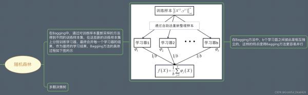 python机器学习Sklearn中adaboost算法的示例分析