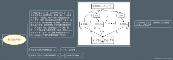 python机器学习Sklearn中adaboost算法的示例分析