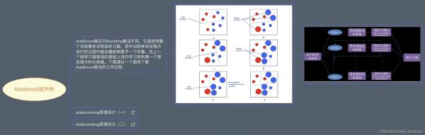 python机器学习Sklearn中adaboost算法的示例分析