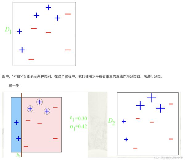 python机器学习Sklearn中adaboost算法的示例分析