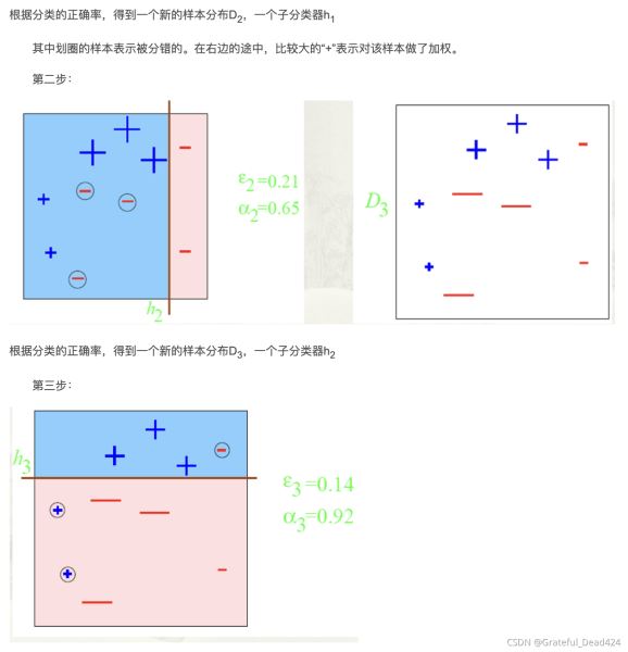 python机器学习Sklearn中adaboost算法的示例分析