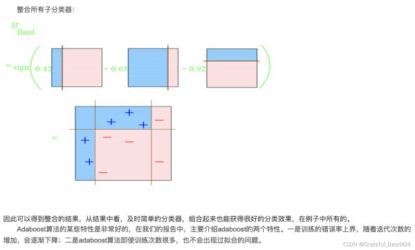 python机器学习Sklearn中adaboost算法的示例分析