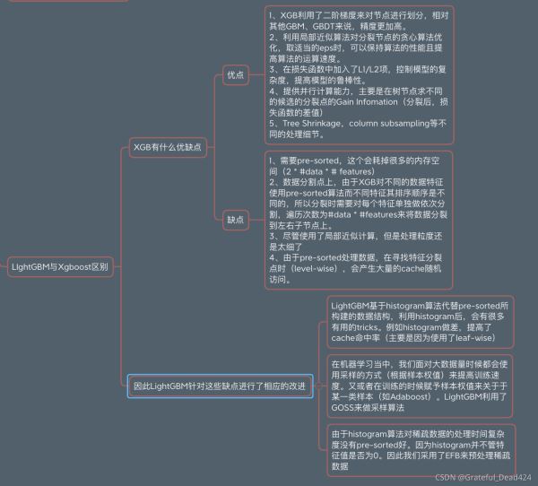 python机器学习Sklearn中adaboost算法的示例分析