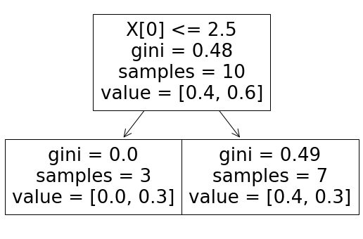 python机器学习Sklearn中adaboost算法的示例分析