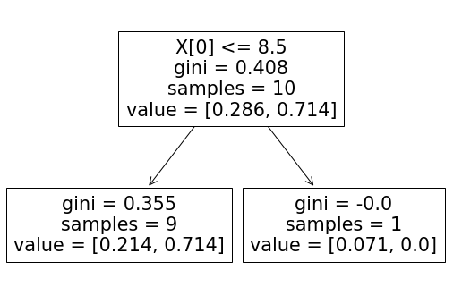 python机器学习Sklearn中adaboost算法的示例分析