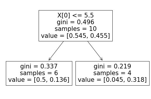 python机器学习Sklearn中adaboost算法的示例分析