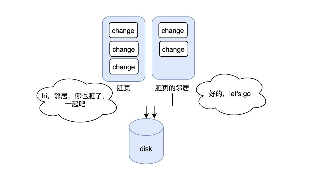 MySQL数据库索引的弊端及怎么使用