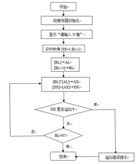 汇编语言怎么实现简单数学运算