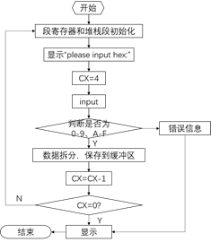 汇编语言怎么实现各种码制的转换