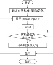 汇编语言怎么实现各种码制的转换