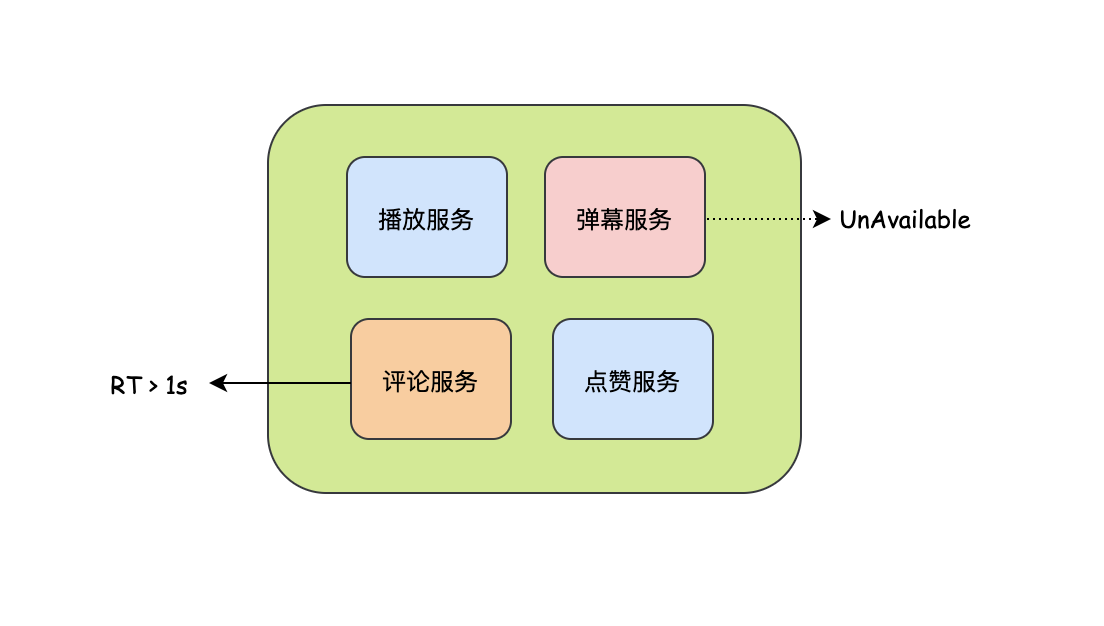 java常見分布式事務理論怎么解決