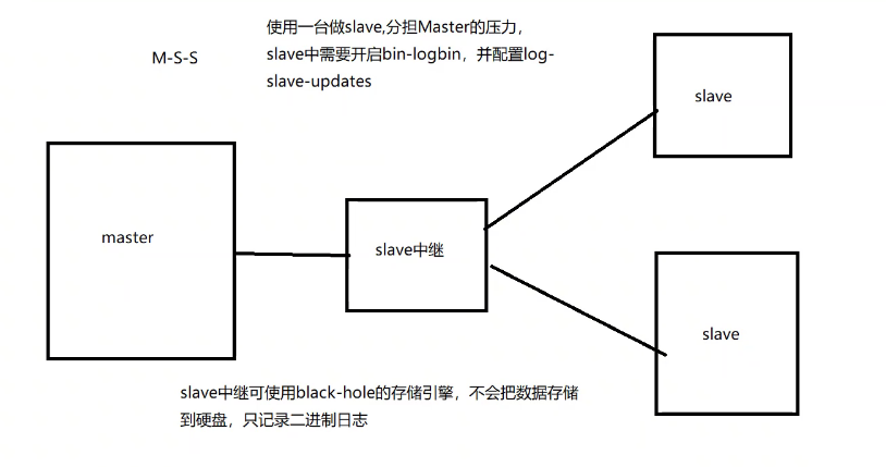 Mysql数据库的主从复制与读写分离怎么实现