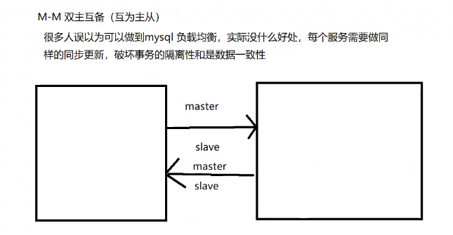 Mysql数据库的主从复制与读写分离怎么实现