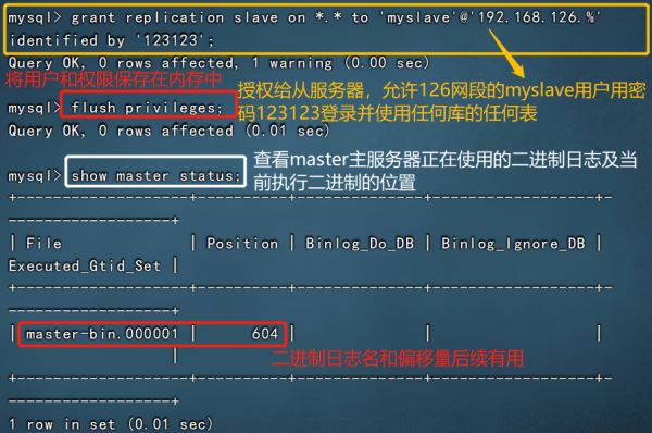 Mysql数据库的主从复制与读写分离怎么实现