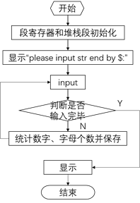 汇编语言中如何实现字符串操作