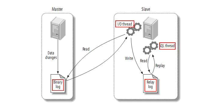 MySQL特定表全量、增量数据同步到消息队列怎么实现