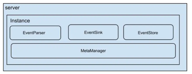 MySQL特定表全量、增量數(shù)據(jù)同步到消息隊列怎么實現(xiàn)