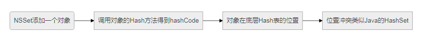 怎么進行Objective-C的入門