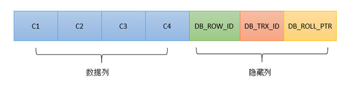 MySQL的并发控制MVCC知识点有哪些