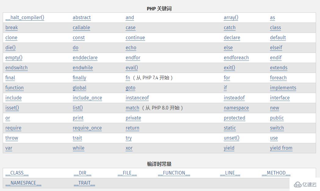 不是php的关键字有哪些