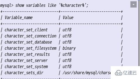 linux如何修改mysql的编码