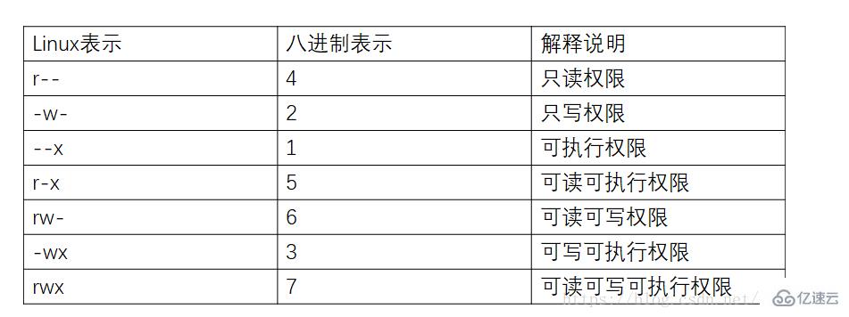 linux权限有哪几种