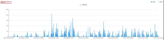 Python怎么实现截图识别文字