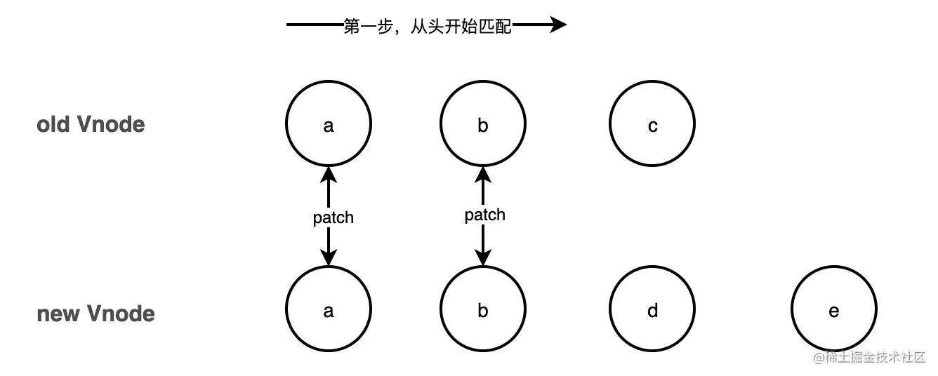 Vue中不推荐用index做key的原因有哪些