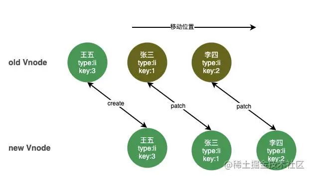 Vue中不推荐用index做key的原因有哪些