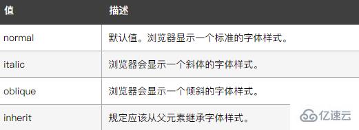 css里斜体样式怎么实现