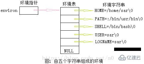 linux中环境变量是什么意思