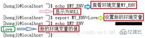 linux中环境变量是什么意思