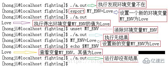 linux中環(huán)境變量是什么意思