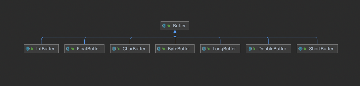 Java NIO Buffer实现原理是什么